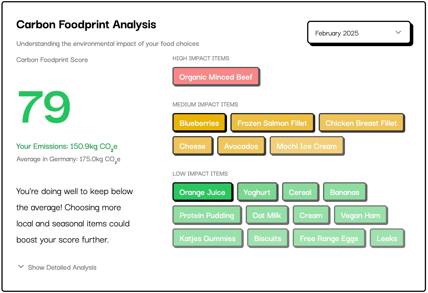 Carbon Foodprint Visualization