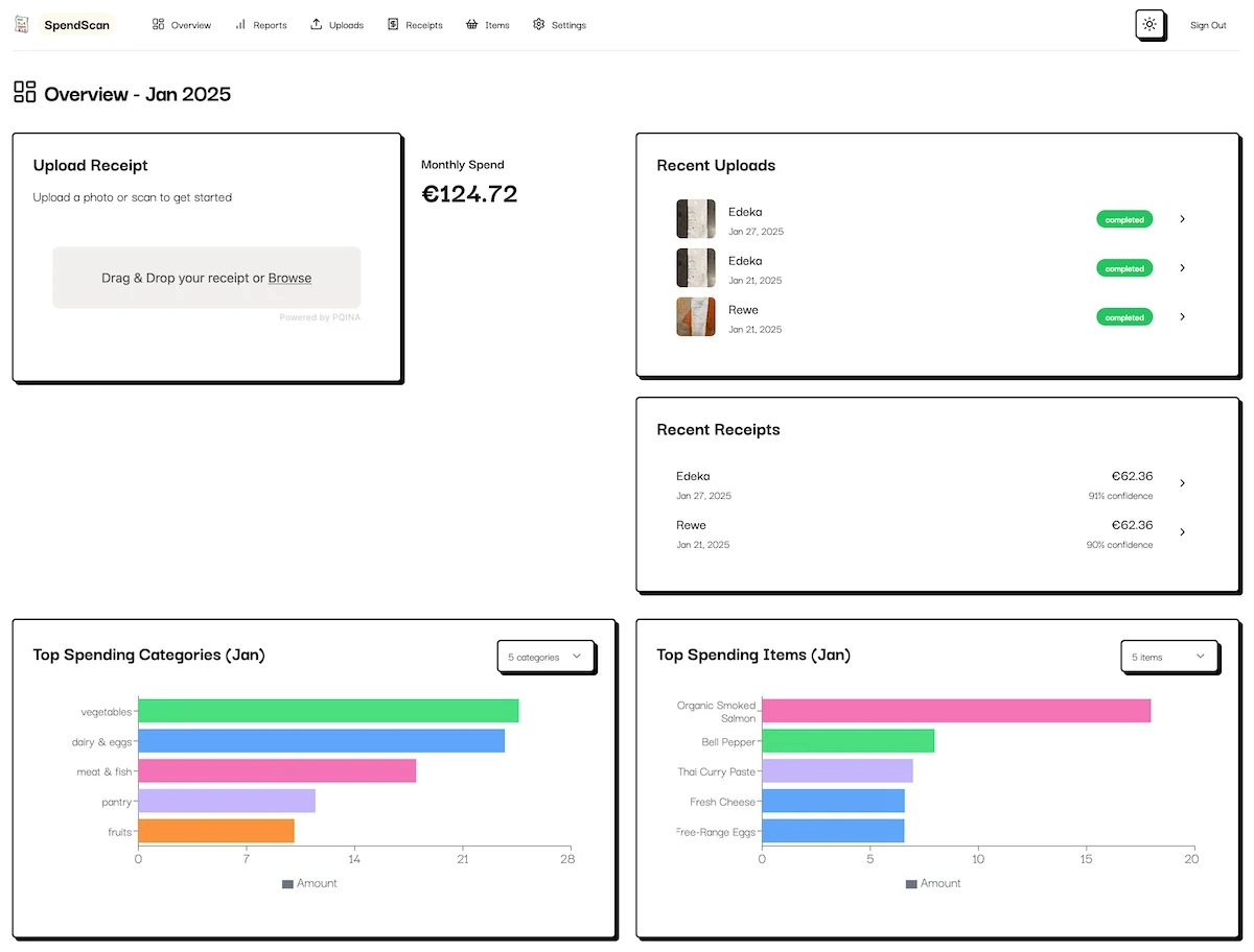 SpendScan Dashboard Preview