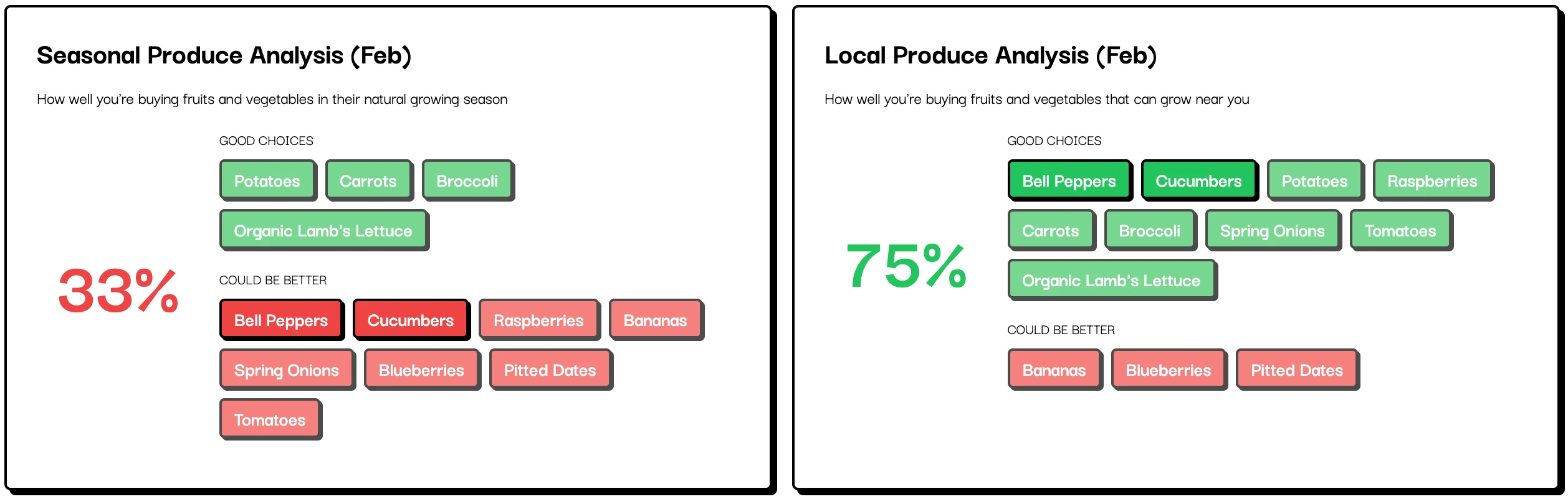 Seasonal vs. Local Foods