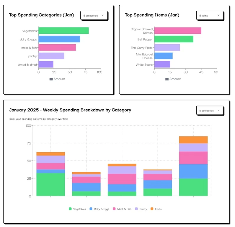 Spending Insights Dashboard